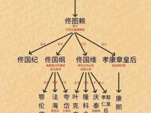 大臣干群皇后的 群臣谏诤皇后干政，皇帝应该如何自处？