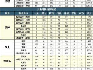 地下城堡3圣物升级攻略：详解升级顺序与策略，助力你的地下城堡飞速成长