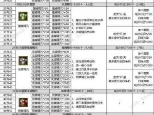 寻仙手游幽冥符咒师最佳侍宠选择攻略：带你了解幽冥带什么侍宠效果最佳