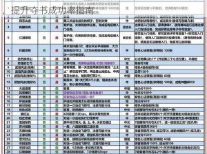 九阴真经手游门派夺书攻略：揭秘门派特色与技巧，提升夺书成功率指南