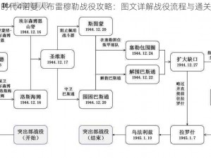 帝国时代4诺曼人布雷穆勒战役攻略：图文详解战役流程与通关策略