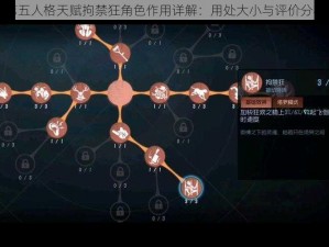 第五人格天赋拘禁狂角色作用详解：用处大小与评价分析