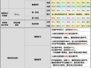 原神若陀龙王抗性突破策略深度解析与实战应对分析