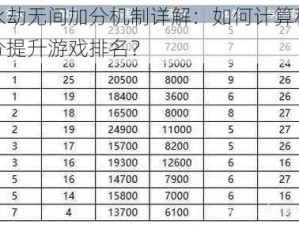 永劫无间加分机制详解：如何计算积分提升游戏排名？