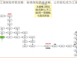 金古江湖探险终极攻略：秘境探险路线详解，让你轻松成为江湖大侠