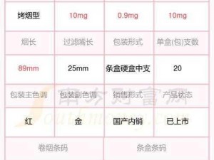 国产精品123456;如何评价国产精品 123456？