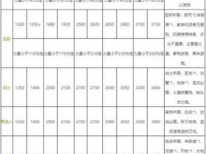 地下城堡2战士评分表详解：SS战士极品属性分析