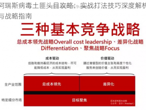 阿瑞斯病毒土匪头目攻略：实战打法技巧深度解析与战略指南