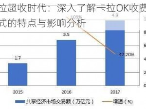 卡拉超收时代：深入了解卡拉OK收费新模式的特点与影响分析