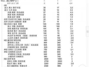 地下城与勇士恶魔族揭秘：种类、特性与战略全解析