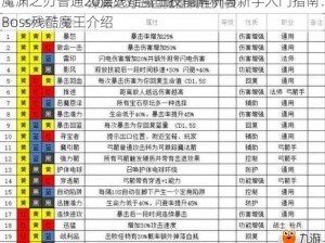 魔渊之刃普通20层残酷魔王技能解析与新手入门指南：Boss残酷魔王介绍