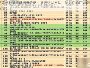 江湖悠悠村落贡献提升攻略：掌握这些方法，助力你的江湖影响力飞速增长