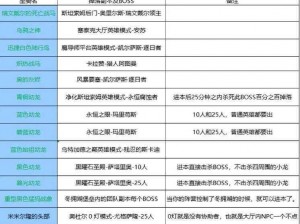 魔兽世界驭龙术坐骑全新定制指南：探索自定义选项与来源汇总