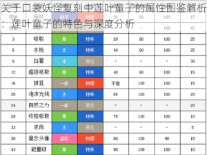 关于口袋妖怪复刻中莲叶童子的属性图鉴解析：莲叶童子的特色与深度分析