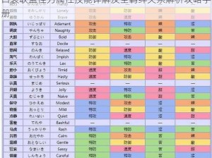 口袋联盟怪力属性技能详解及全羁绊关系解析攻略手册