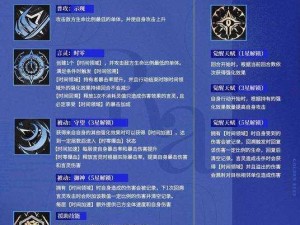 关于龙族幻想龙之使徒的进入方法全解析