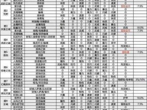 失落城堡职业选择攻略：如何根据个人特长与游戏需求挑选最佳职业角色