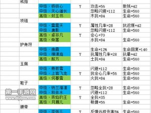 剑侠情缘手游少林两大流派协同作战攻略：同伴推荐与实战解析