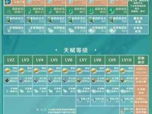 原神温迪突破材料全攻略：讨伐路线一览及材料收集指南