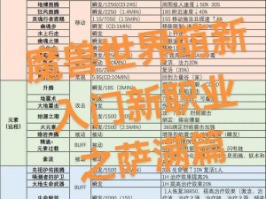 关于萨满火焰焦油的采集地点与利用价值的新探索