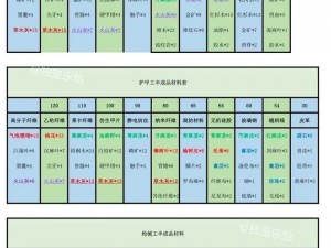 明日之后同居指南：揭秘2023年同居方法与技巧，共建甜蜜家园新篇章