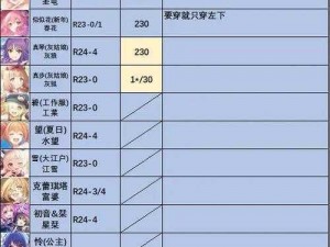 公主连结竞技场冲榜策略解析：最佳阵容推荐与实战指南