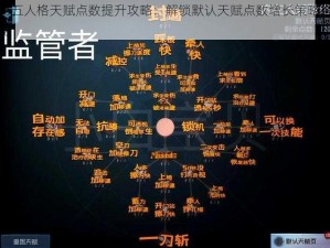 第五人格天赋点数提升攻略：解锁默认天赋点数增长策略揭秘