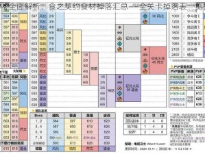 《全面解析：食之契约食材掉落汇总——全关卡掉落表一览》