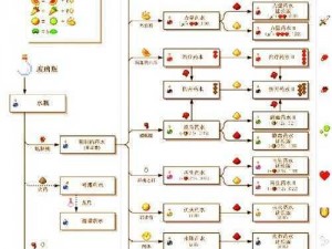 我的世界酿造台使用指南：掌握酿造流程，轻松制作各种药水