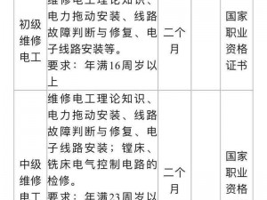 维修工的培训中字 1：深入了解最新维修技术，提升工作效率