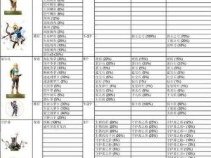 塞尔达传说AMIIBO使用指南：解锁隐藏内容获取特殊奖励攻略分享