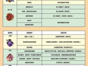 阴阳师手游孟婆御魂搭配攻略：最佳御魂组合推荐与实战应用解析