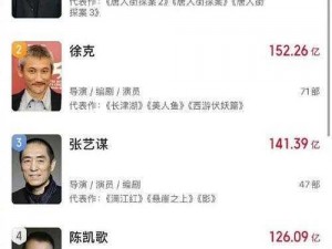 绝对演绎导演之选：如何脱颖而出，成为新晋影视领军人物？揭秘选拔之路