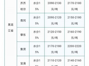 大豆行情网免费网站大全,大豆行情网免费网站大全有哪些？