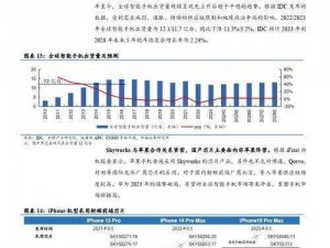 国产 5G 射频天线芯片量产，性能强劲满足市场需求