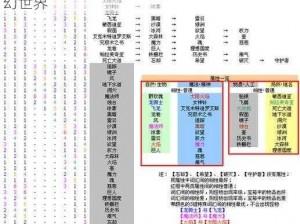 最终幻想2游戏攻略详解：一步步带你探索奇幻世界