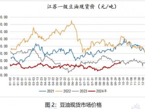 高清欧美精品XXXXX大豆行情,高清欧美精品 XXXXX 大豆行情走势如何？