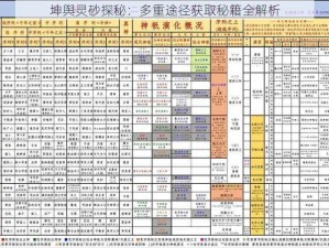 坤舆灵砂探秘：多重途径获取秘籍全解析