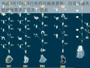 光遇9月10日旅行先祖兑换表更新：白鸟斗篷先祖蜡烛需求汇总及一览表