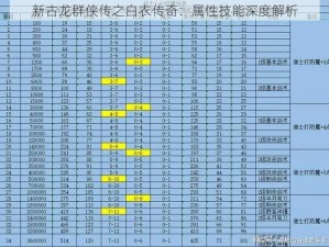 新古龙群侠传之白衣传奇：属性技能深度解析