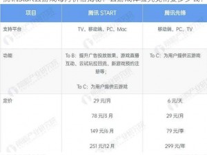 腾讯Start云游戏每月价格揭秘：云游戏体验究竟需要多少钱？