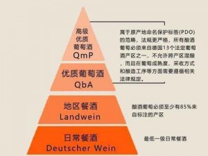 探索97一二三产区区别;如何探索 97 一二三产区的区别？