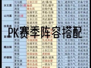 三国志战略版PK赛季超强阵容集结与战力解析：热门英雄战力大比拼