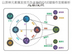 以原神元素爆发技巧为主轴的Q与E键操作攻略解析