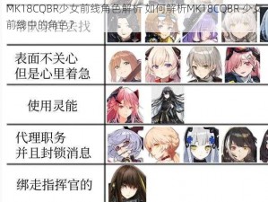 MK18CQBR少女前线角色解析 如何解析MK18CQBR 少女前线中的角色？