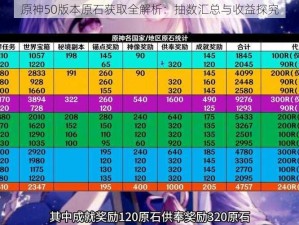 原神50版本原石获取全解析：抽数汇总与收益探究