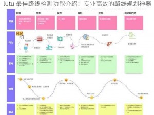 lutu 最佳路线检测功能介绍：专业高效的路线规划神器