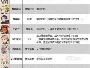 圣兽之王易遗漏角色如何顺利入队——角色入队策略与实战指南