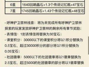 哈利波特魔法觉醒作业奖励系统详解：升级奖励一览表揭秘魔法世界的学业荣誉奖励