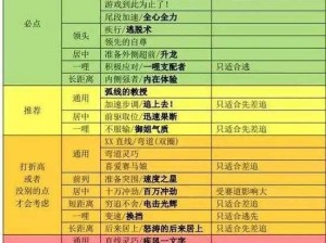 赛马娘爱娇buff全面解析：速度提升与竞技优势的双重作用介绍